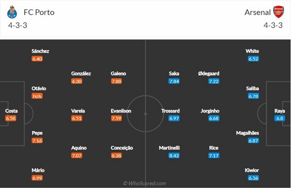 Đội hình dự kiến