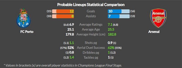 FC Porto vs Arsenal