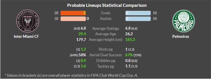 Inter Miami vs Palmeiras