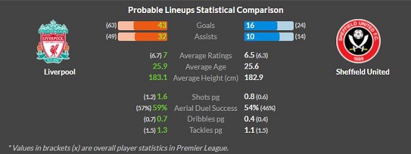Liverpool vs sheffield