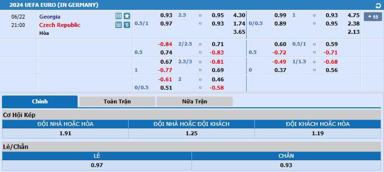 Tỷ lệ kèo Georgia vs CH Séc