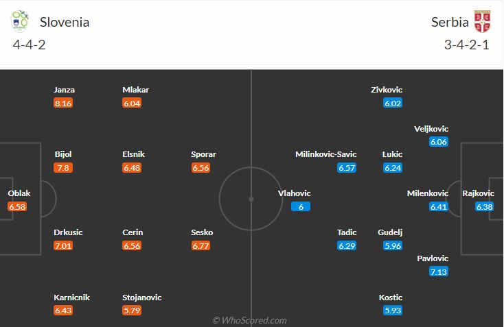 đội hình dự kiến