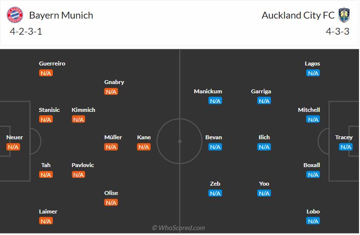 đội hình dự kiến Bayern Munich vs Auckland City CMD368vne