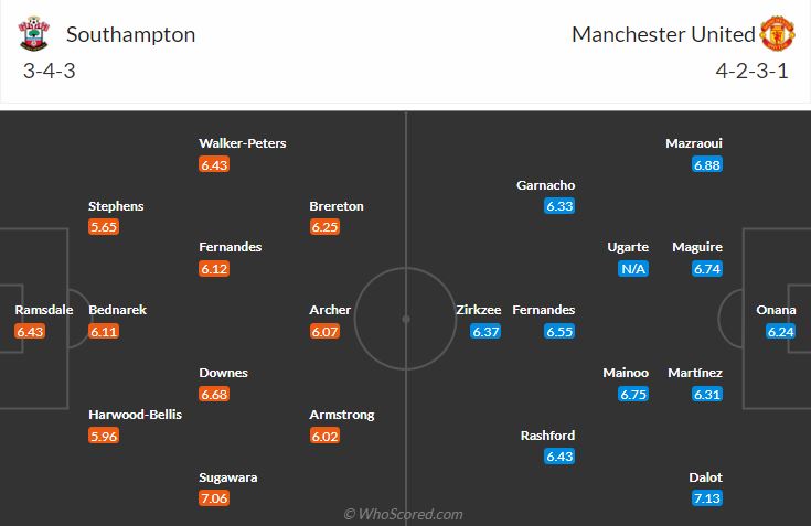 đội hình dự kiến southampton vs man united