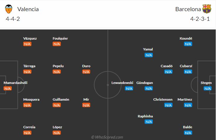 đội hình dự kiến valencia vs barcelona