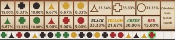 lịch sử bàn chơi