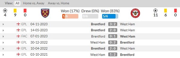 lịch sử đối đầu trực tiếp