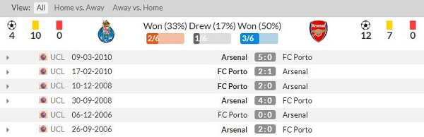 thành tích đối đầu gần nhất