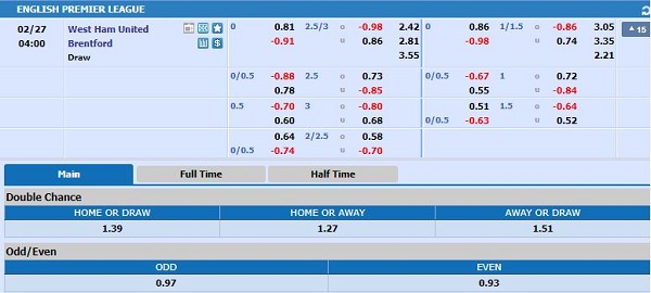 thông tin tỷ lệ kèo chính