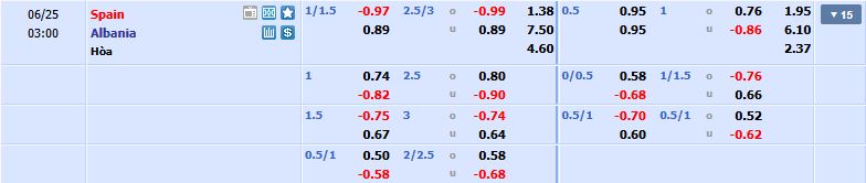 tỷ lệ kèo Albania vs Tây Ban Nha