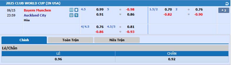 tỷ lệ kèo Bayern Munich vs Auckland City CMD368vne