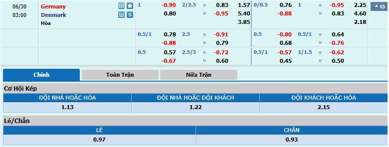 tỷ lệ kèo Đức vs Đan Mạch