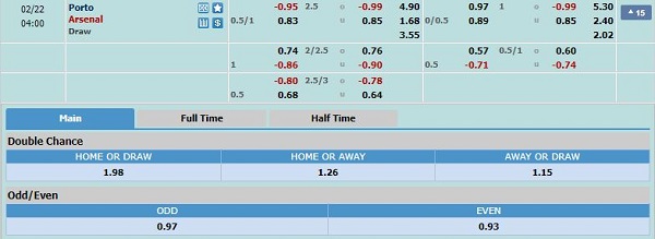 tỷ lệ kèo chính trận đấu